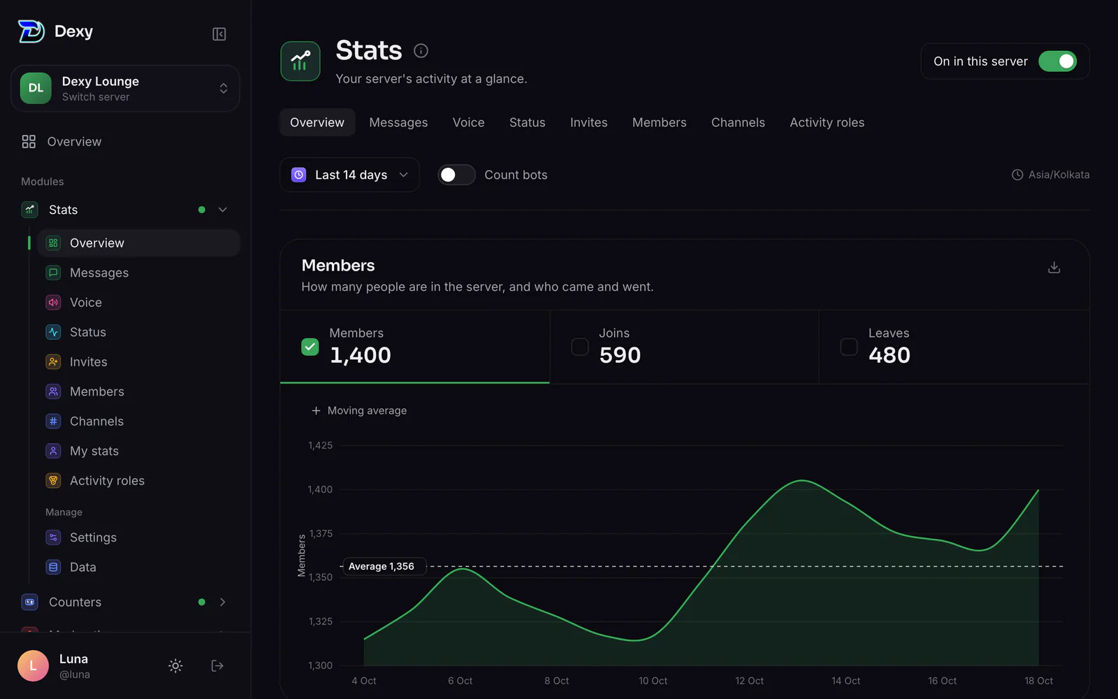Stats on the dashboard
