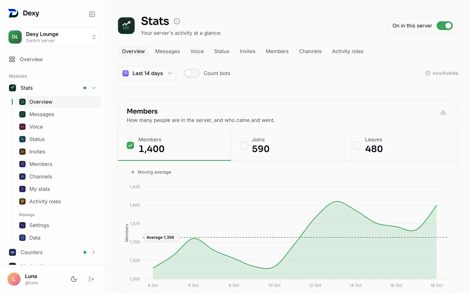 Stats on the dashboard
